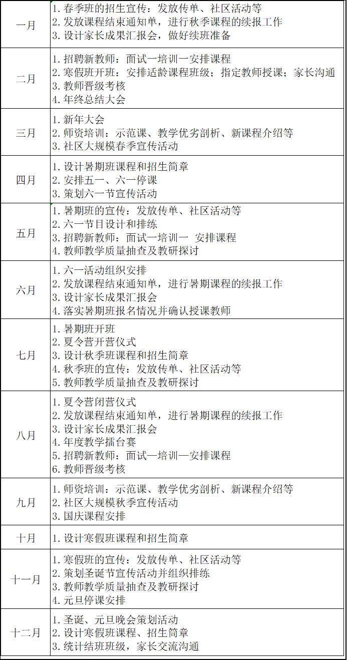 2023全年招生規(guī)劃與每月工作重點(diǎn)，建議收藏！