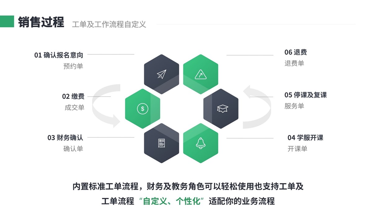 教培crm系統(tǒng)_crm教育系統(tǒng)_云朵CRM 在線(xiàn)CRM 教育crm 第2張