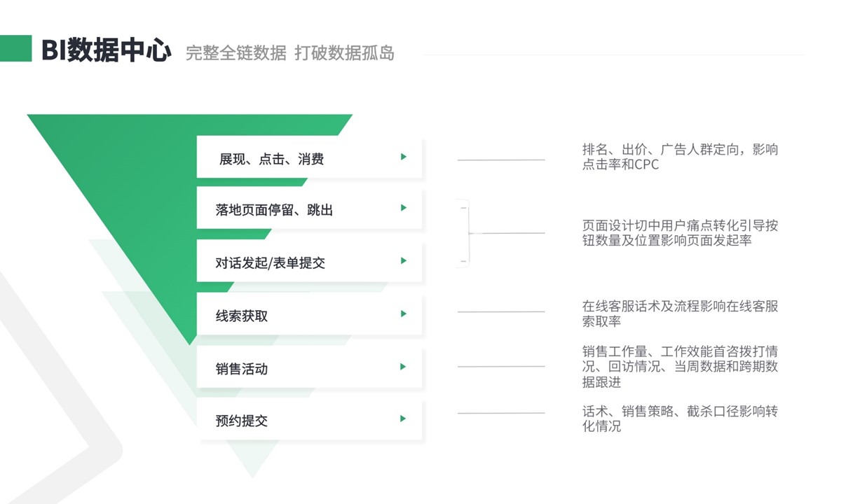 招生crm系統(tǒng)-招生crm客戶管理系統(tǒng)-云朵crm 教育crm 在線CRM 培訓(xùn)crm 第2張