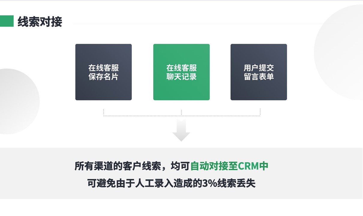 培訓(xùn)學(xué)校crm管理軟件_培訓(xùn)學(xué)校crm系統(tǒng)_云朵crm 培訓(xùn)crm 在線CRM 教育crm 第2張