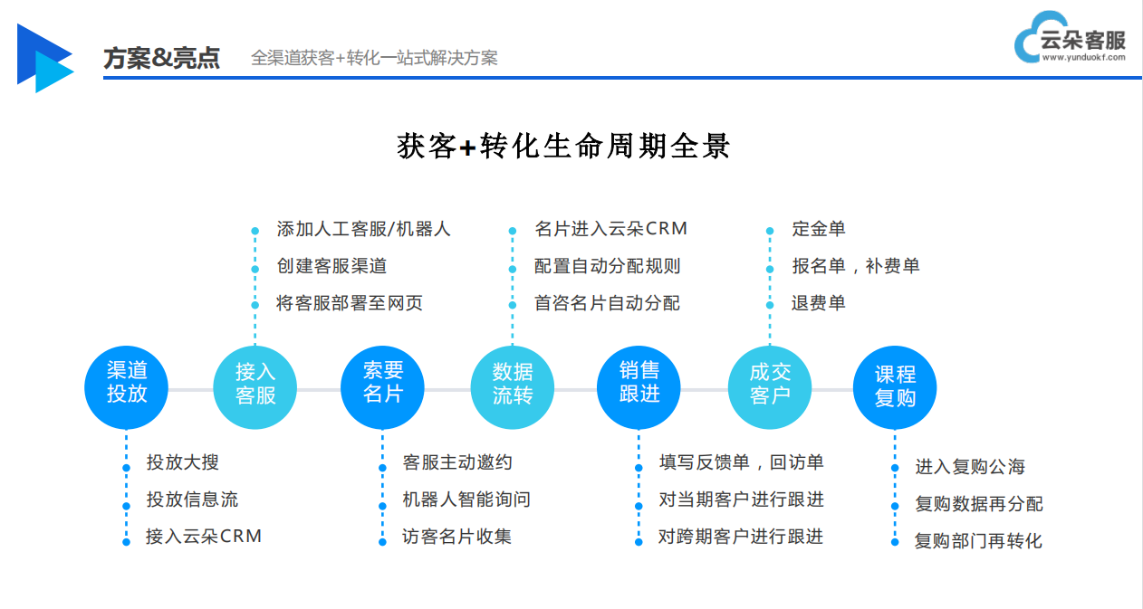 線上人工智能客服-人工智能在線客服系統(tǒng)-云朵索電機(jī)器人 在線CRM 培訓(xùn)crm 第1張