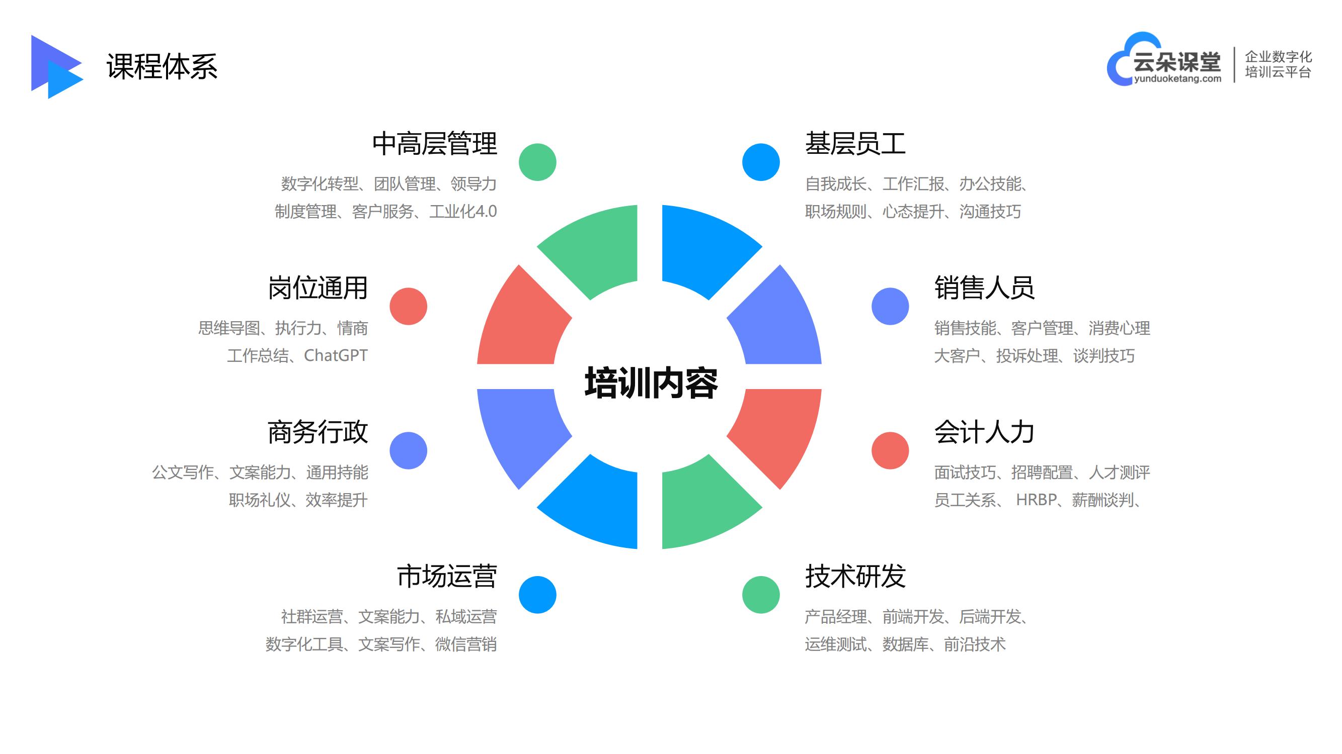 教育機(jī)構(gòu)的培訓(xùn)平臺(tái)-適合教學(xué)的直播平臺(tái)-云朵課堂 在線教育培訓(xùn)平臺(tái) 教育在線直播平臺(tái) 第3張