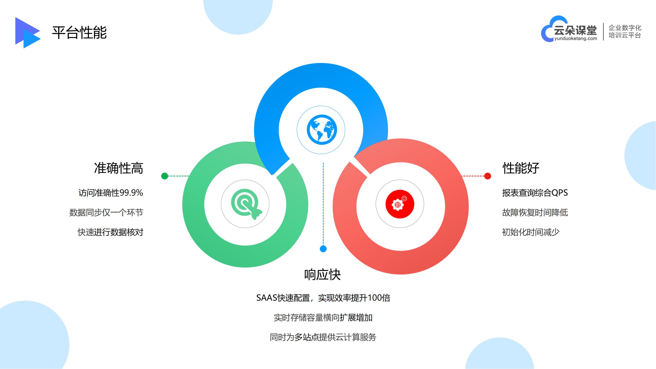 在線教育培訓(xùn)軟件-視頻課程軟件-云朵課堂 在線教育培訓(xùn)系統(tǒng) 在線視頻課程平臺 第5張