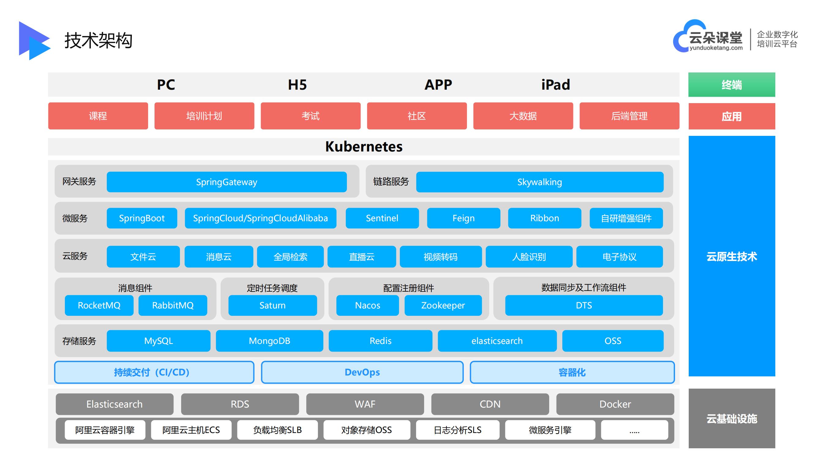 網(wǎng)校培訓(xùn)-有哪些線上課堂平臺(tái)可以直播-云朵課堂 網(wǎng)校培訓(xùn) 線上直播培訓(xùn)平臺(tái)有哪些 第5張