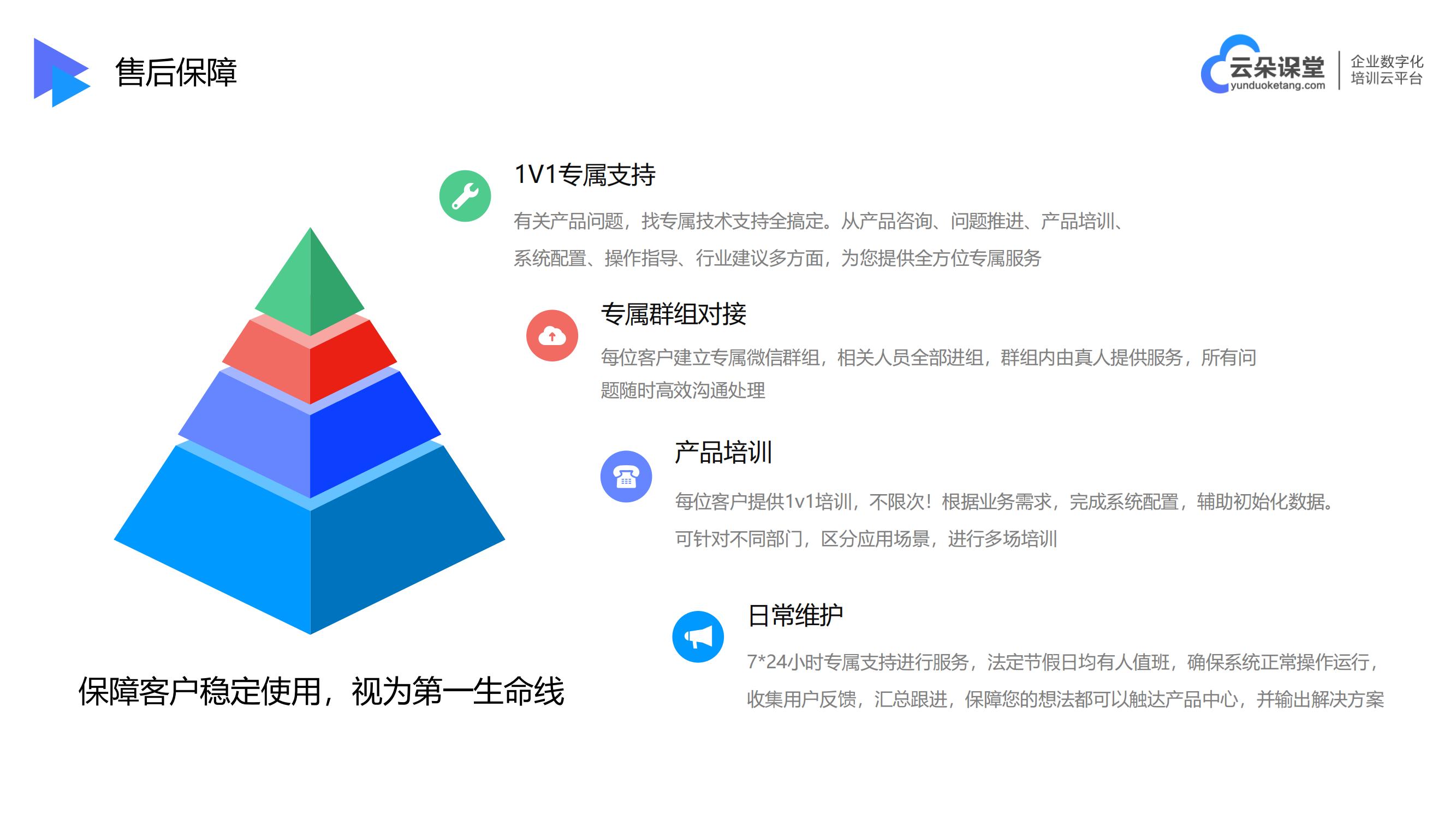 線上如何培訓-網(wǎng)課平臺哪個好-云朵課堂 企業(yè)線上培訓平臺 網(wǎng)課平臺哪個好 第6張