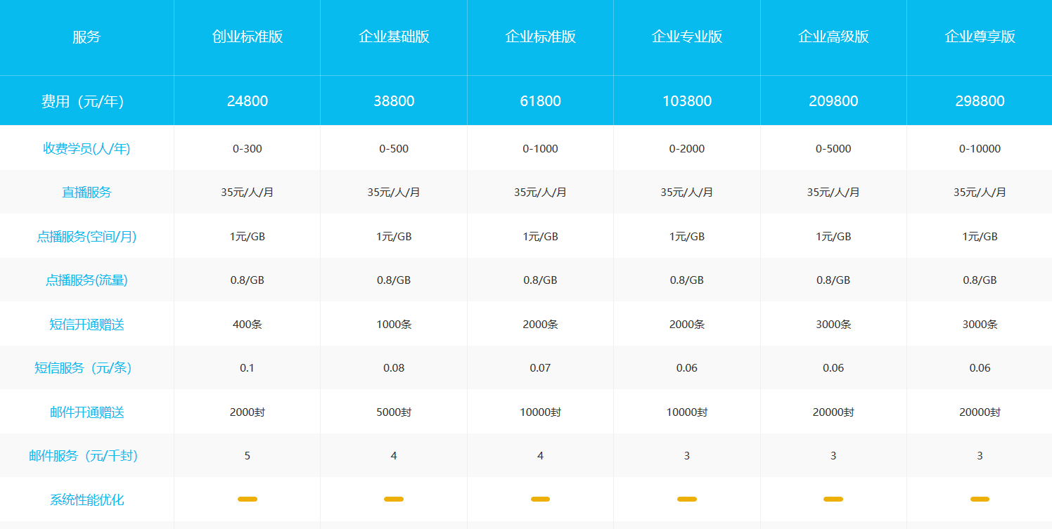 在線(xiàn)直播教育平臺(tái)-做一個(gè)在線(xiàn)教學(xué)平臺(tái)要多少錢(qián)-云朵課堂 在線(xiàn)直播教育平臺(tái) 做一個(gè)在線(xiàn)教育平臺(tái)要多少錢(qián) 第8張