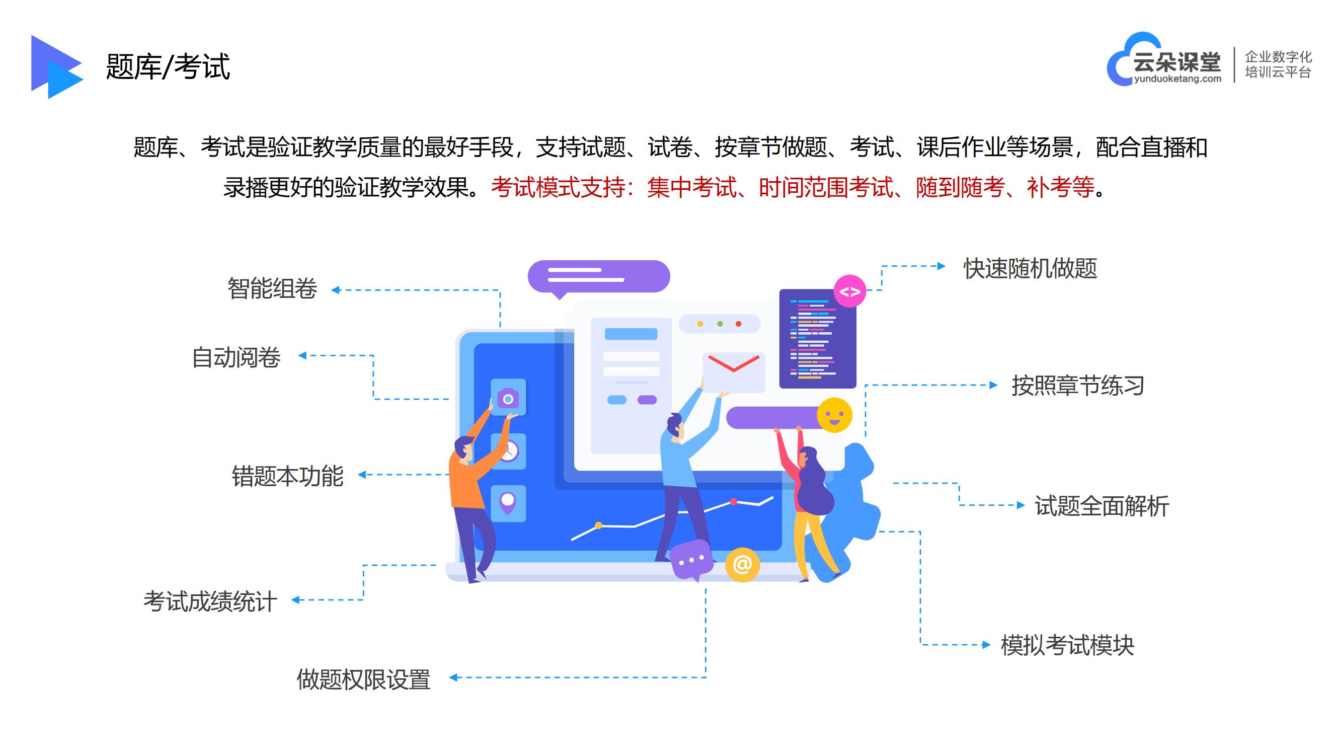 線上培訓(xùn)教育平臺(tái)_線上培訓(xùn)課程平臺(tái)_云朵課堂 線上培訓(xùn)教育平臺(tái) 線上培訓(xùn)平臺(tái)有哪些 第4張