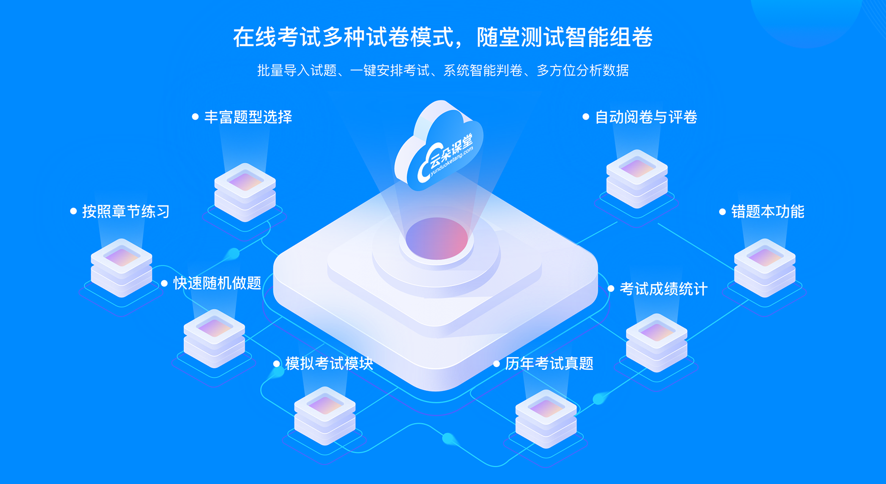 教育saas_用什么軟件可以教學(xué)_云朵課堂 saas平臺(tái) 在線教育saas平臺(tái) 第3張