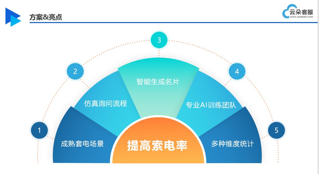 云朵系統(tǒng)官網(wǎng)_云朵課堂教育軟件_云朵課堂 云朵系統(tǒng) 云朵課堂網(wǎng)校系統(tǒng) 第4張