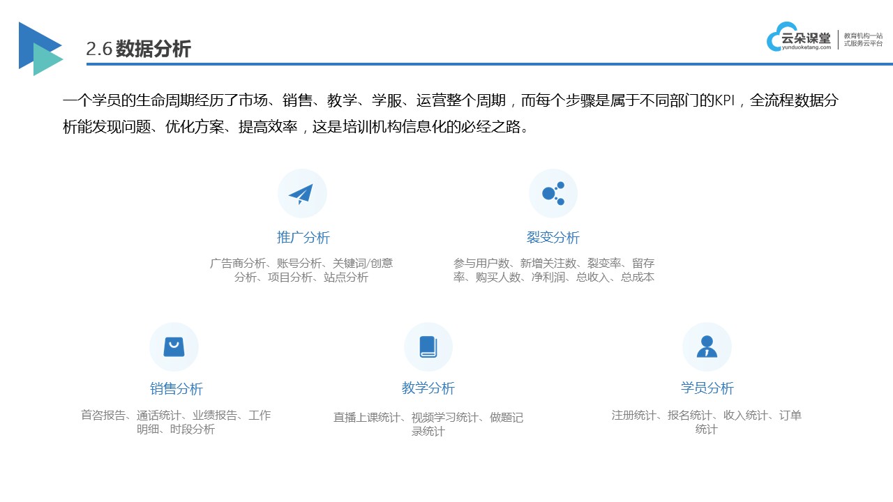 教育版crm_教育crm_云朵課堂 教育crm crm軟件系統(tǒng)運用 第5張