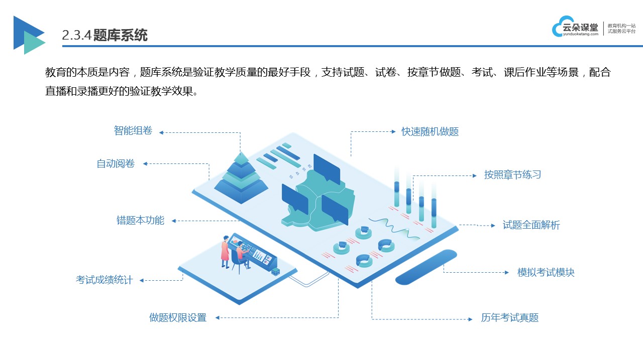 教育教學軟件_幫助機構優(yōu)化教學流程與學員管理的工具 網(wǎng)絡直播教學軟件 在線教學軟件 第3張