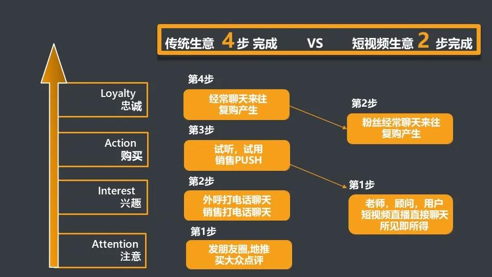 6年教育推廣經(jīng)驗(yàn)總結(jié)教你「4招」抓住短視頻流量紅利精準(zhǔn)招生 第3張