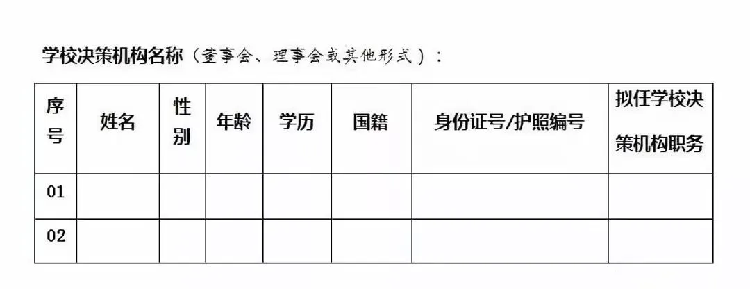 超全教育培訓(xùn)機(jī)構(gòu)辦學(xué)許可證申請(qǐng)流程「附詳細(xì)步驟」趕快收藏 第8張