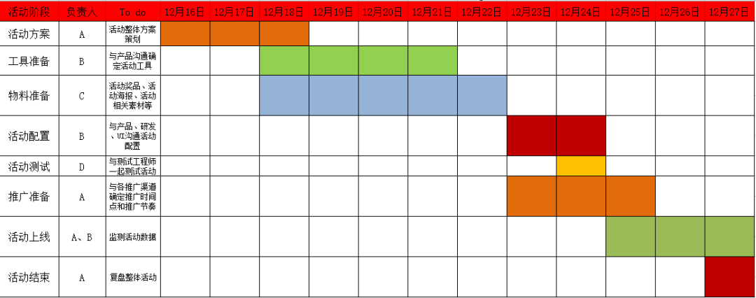 如何在3天漲粉18萬？免費(fèi)送活動的常見玩法合集 百度網(wǎng)盤可下載 第7張