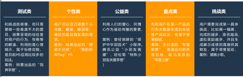 如何在3天漲粉18萬？免費(fèi)送活動的常見玩法合集 百度網(wǎng)盤可下載 第10張