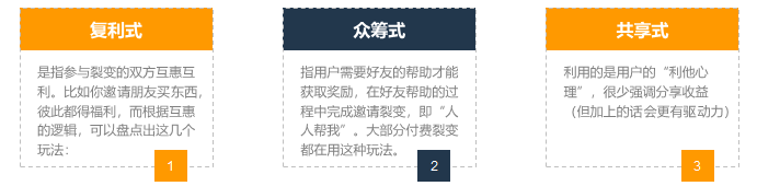 如何在3天漲粉18萬？免費(fèi)送活動的常見玩法合集 百度網(wǎng)盤可下載 第11張