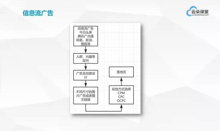 干貨分享：如何從0開始搭建網(wǎng)絡(luò)營(yíng)銷團(tuán)隊(duì) 百度網(wǎng)盤下載獲取課程視頻 第5張