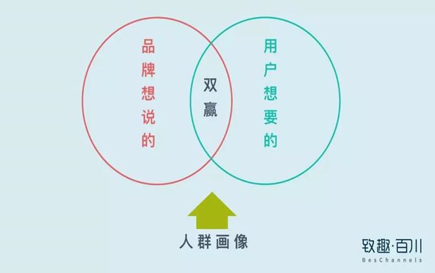 教育機(jī)構(gòu)如何利用內(nèi)容營(yíng)銷(xiāo)實(shí)現(xiàn)低成本獲客 百度網(wǎng)盤(pán)課程下載 第2張