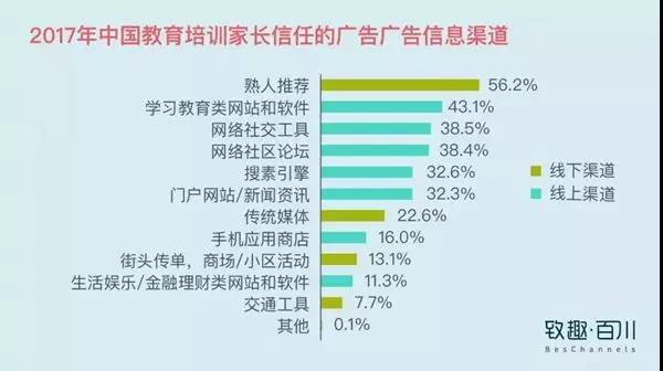 教育機(jī)構(gòu)如何利用內(nèi)容營(yíng)銷(xiāo)實(shí)現(xiàn)低成本獲客 百度網(wǎng)盤(pán)課程下載 第6張