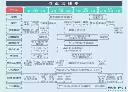 教育機(jī)構(gòu)如何利用內(nèi)容營(yíng)銷(xiāo)實(shí)現(xiàn)低成本獲客 百度網(wǎng)盤(pán)課程下載 第8張