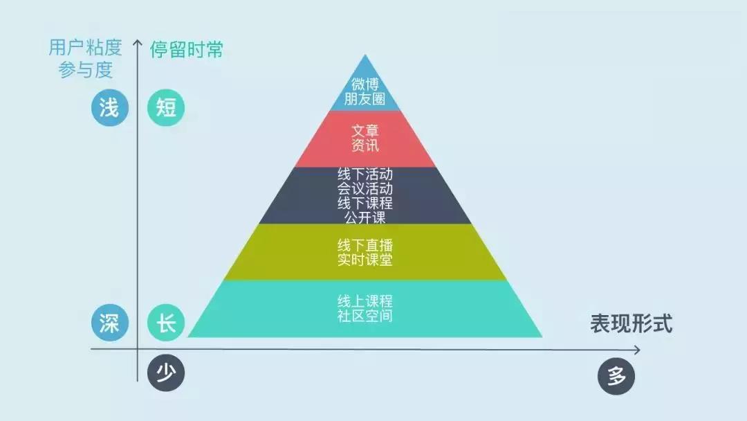 教育機(jī)構(gòu)如何利用內(nèi)容營(yíng)銷(xiāo)實(shí)現(xiàn)低成本獲客 百度網(wǎng)盤(pán)課程下載 第10張