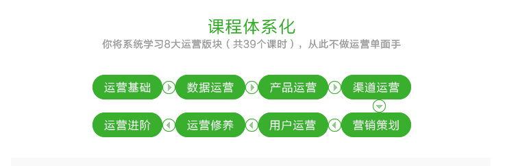 怎么做好運營？從運營入門到價值488元精通課程百度網(wǎng)盤免費下載