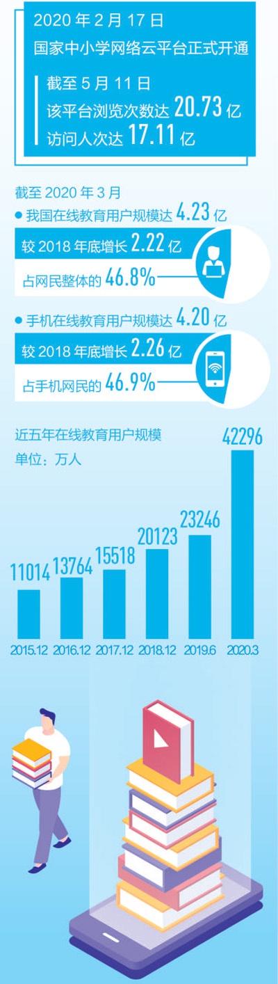 云朵日報-人民日報解碼在線教育：隔屏上課，改變教與學(xué) 第2張