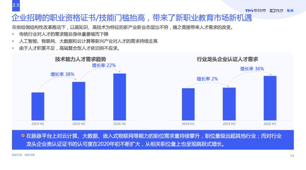 云朵日?qǐng)?bào)-數(shù)字化時(shí)代的新職業(yè)教育行業(yè)洞察重磅發(fā)布 第4張