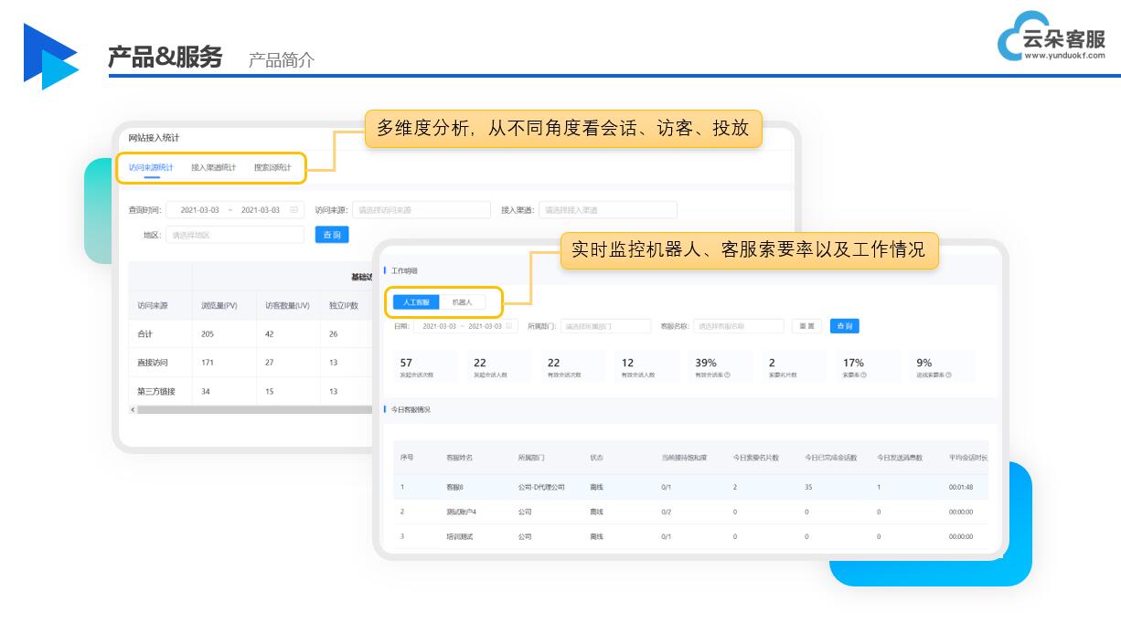 智能客服機(jī)器人工作原理-人工智能在客服領(lǐng)域的應(yīng)用 在線客服系統(tǒng) AI機(jī)器人客服 第2張