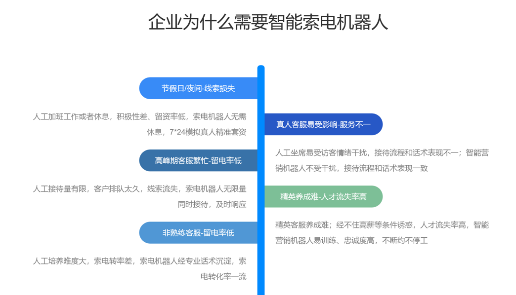 客服AI機(jī)器人-售前機(jī)器人：昱新索電機(jī)器人的六大功能優(yōu)勢 在線客服系統(tǒng) AI機(jī)器人客服 第2張