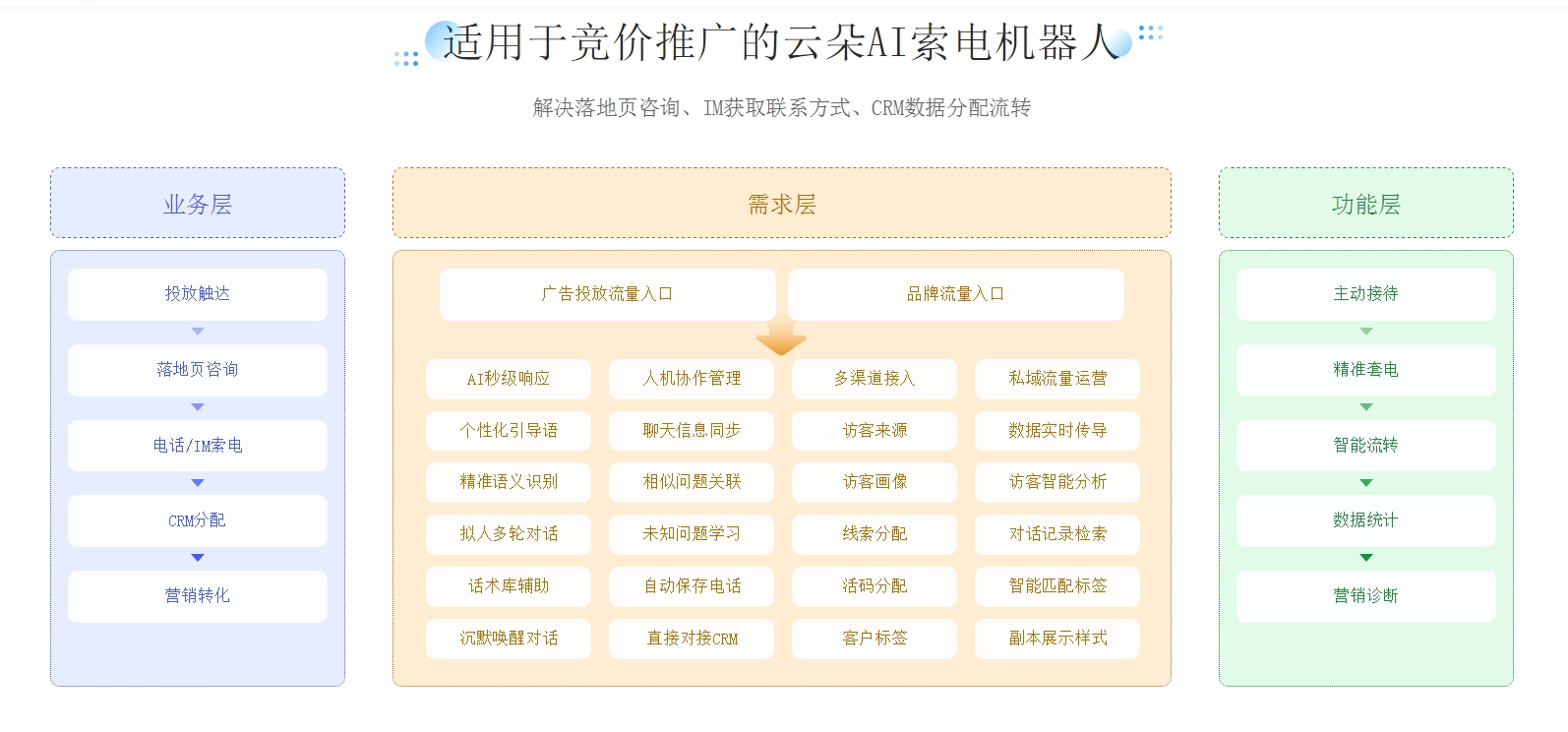 AI 客服機(jī)器人解決方案-營銷套電機(jī)器人-昱新索電機(jī)器人 在線客服系統(tǒng) AI機(jī)器人客服 第2張