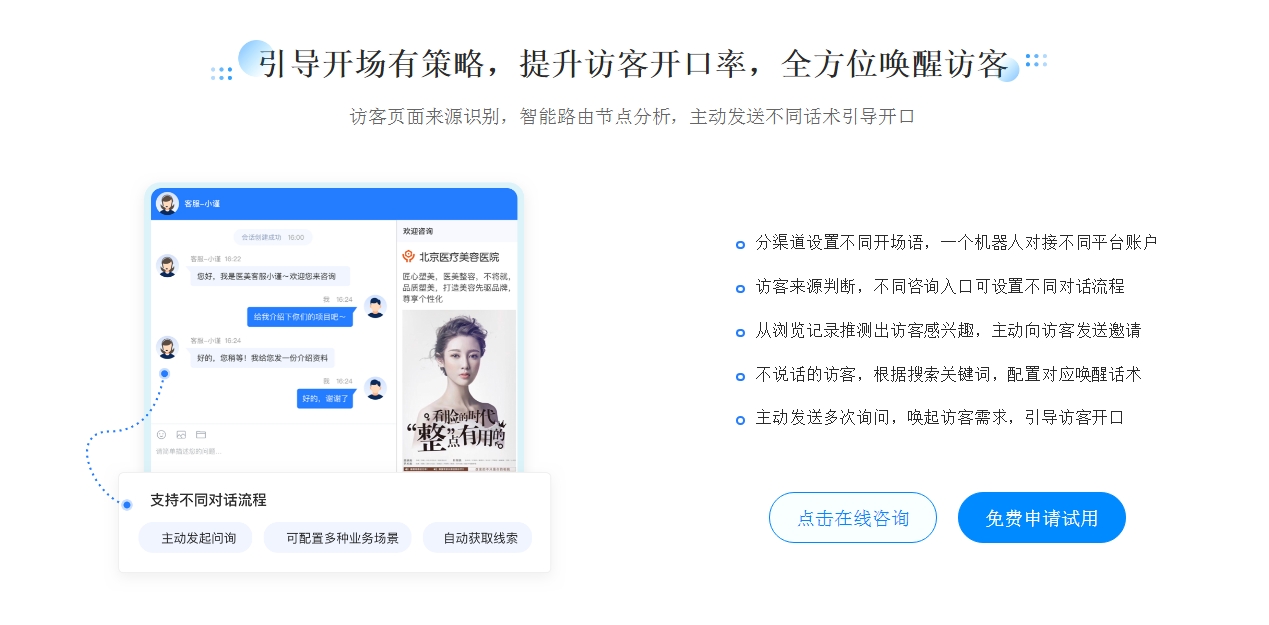 網(wǎng)頁在線客服_在線客服系統(tǒng)接入_昱新客服系統(tǒng) AI機器人客服 智能售前機器人 第2張