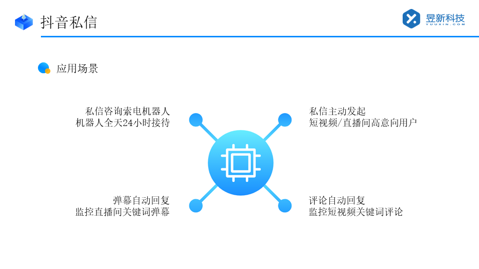 抖音私信管理客服軟件哪個好點呢_昱新索電機(jī)器人助力企業(yè)高效運營 AI機(jī)器人客服 抖音私信回復(fù)軟件 第2張