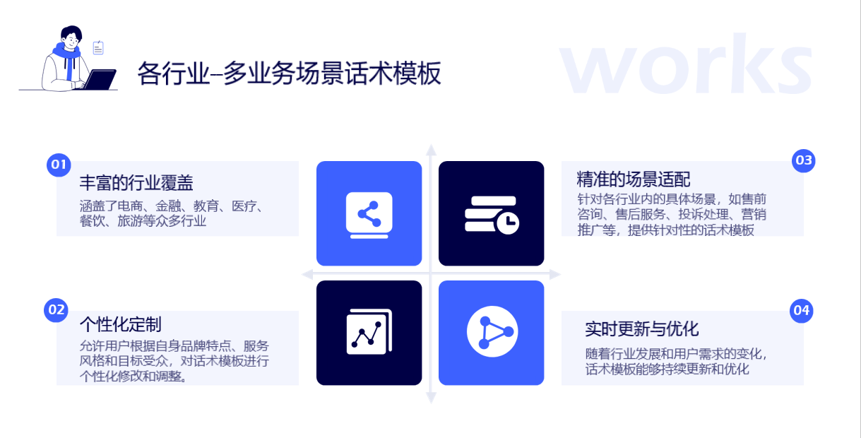 批量發(fā)私信工具_不同工具的性能和效果評估 私信自動回復(fù)機器人 自動私信軟件 第3張