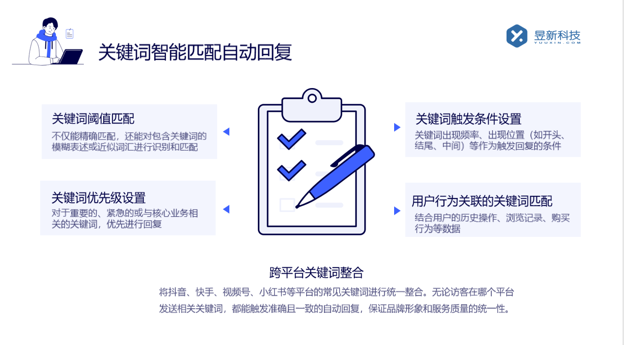 抖音私信自動回復(fù)軟件：市場概覽與優(yōu)選指南 AI機器人客服 抖音私信回復(fù)軟件 第2張