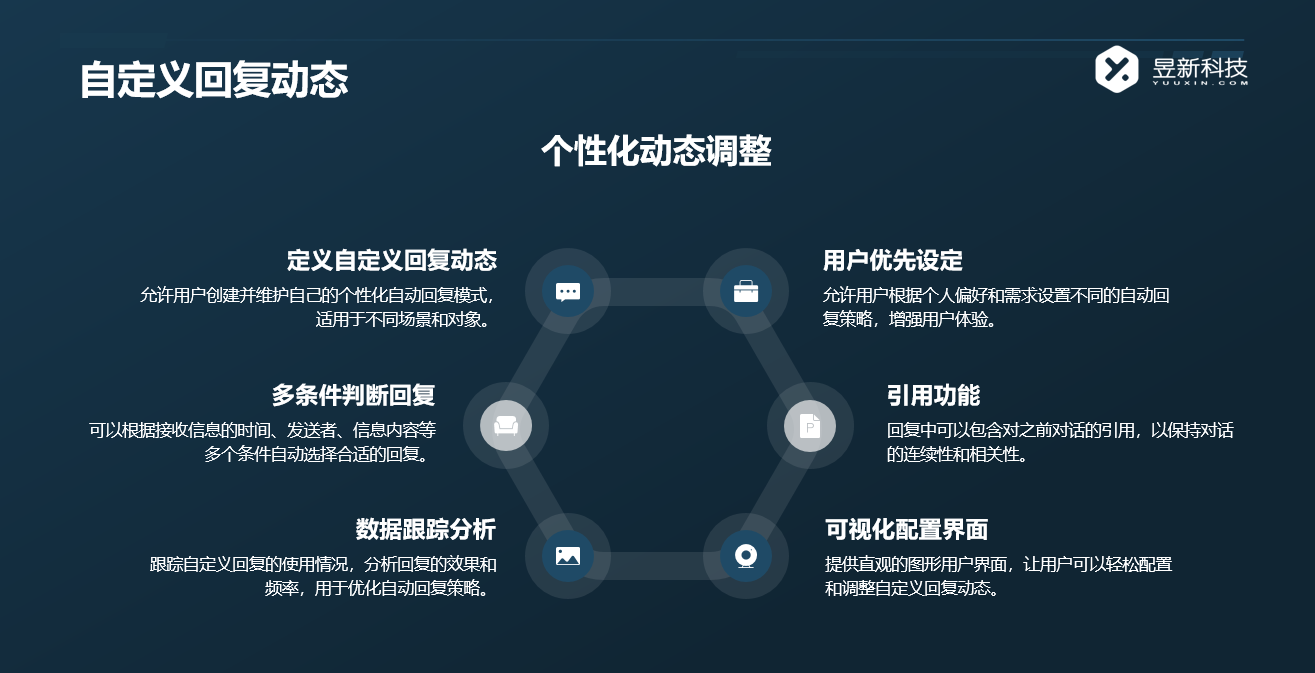 怎么回復(fù)視頻號私信_回復(fù)視頻號私信的策略分享 私信自動(dòng)回復(fù)機(jī)器人 自動(dòng)私信軟件 第4張