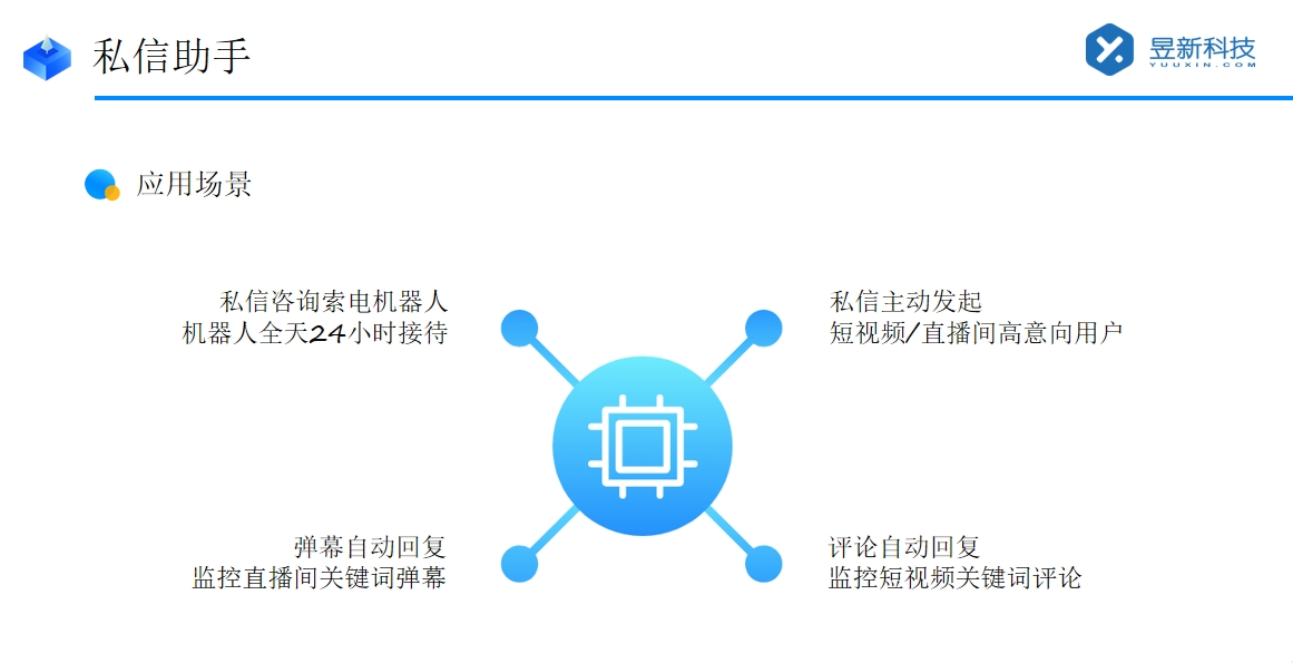 快手私信軟件_全平臺自動發(fā)私信軟件_助力高效溝通 抖音客服系統(tǒng) 私信自動回復(fù)機器人 第2張