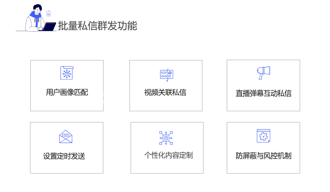 電商抖音批量私信工具_(dá)在電商領(lǐng)域高效的營(yíng)銷解決方案 自動(dòng)私信軟件 自動(dòng)評(píng)論軟件 第2張