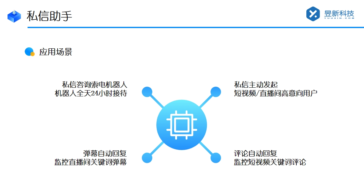 抖音私信頁面聯(lián)系客服設(shè)置：優(yōu)化用戶體驗(yàn)的策略 抖音私信回復(fù)軟件 抖音私信軟件助手 第3張