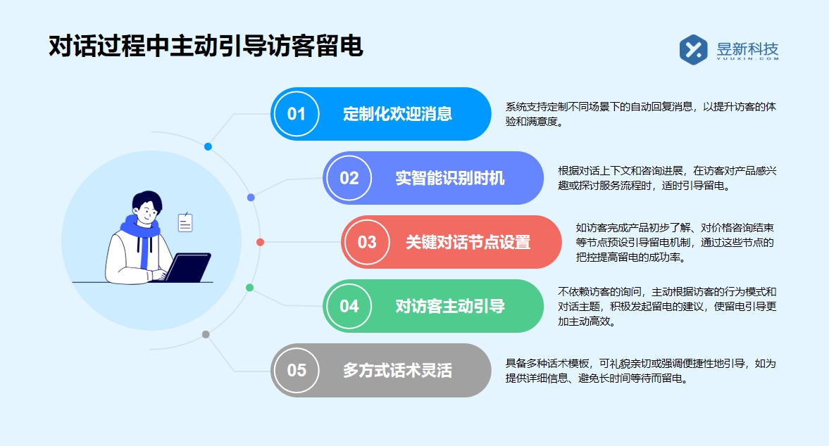 發(fā)私信的自動回復軟件_核心功能_提高客戶滿意度 抖音私信回復軟件 私信自動回復機器人 自動私信軟件 第4張