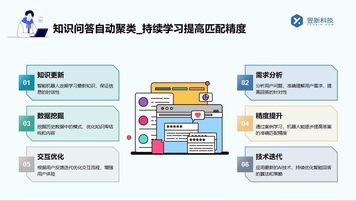 抖音評論自動回復軟件_粉絲互動的高效工具 自動評論軟件 自動評論工具 第5張