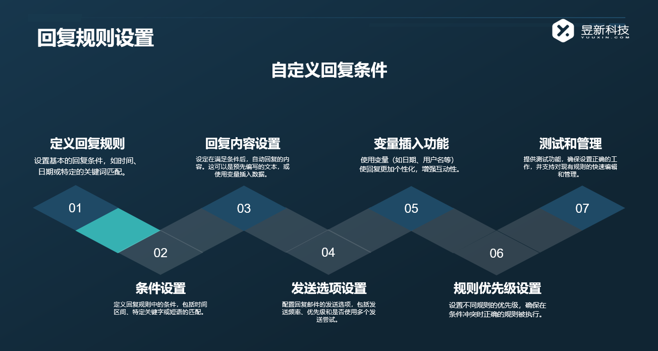 抖音來客客服系統(tǒng)功能介紹與操作指南 AI機(jī)器人客服 抖音私信回復(fù)軟件 私信自動(dòng)回復(fù)機(jī)器人 第5張