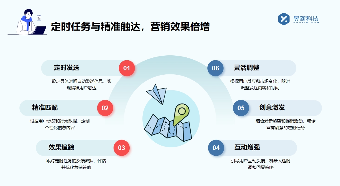 快手批量私信工具_(dá)工具的批量私信策略 批量私信軟件 一鍵發(fā)私信軟件 自動(dòng)私信軟件 私信自動(dòng)回復(fù)機(jī)器人 第3張