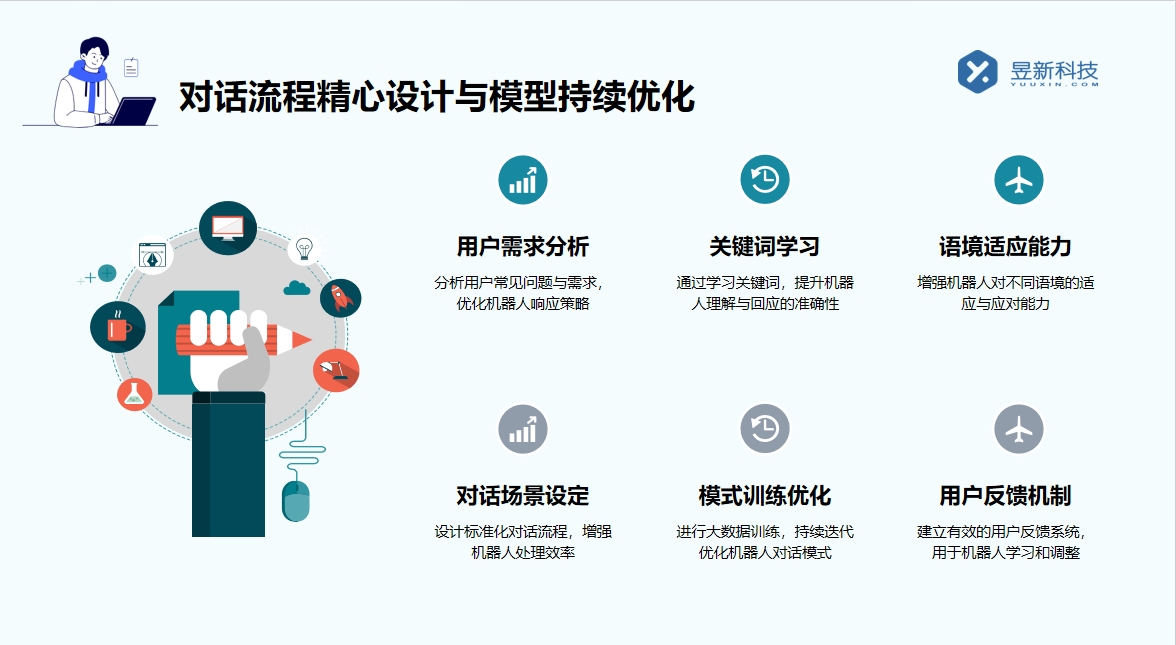 回復(fù)私信的軟件_高質(zhì)量回復(fù)_自動(dòng)化解答提升效率 私信自動(dòng)回復(fù)機(jī)器人 自動(dòng)私信軟件 抖音私信回復(fù)軟件 第3張