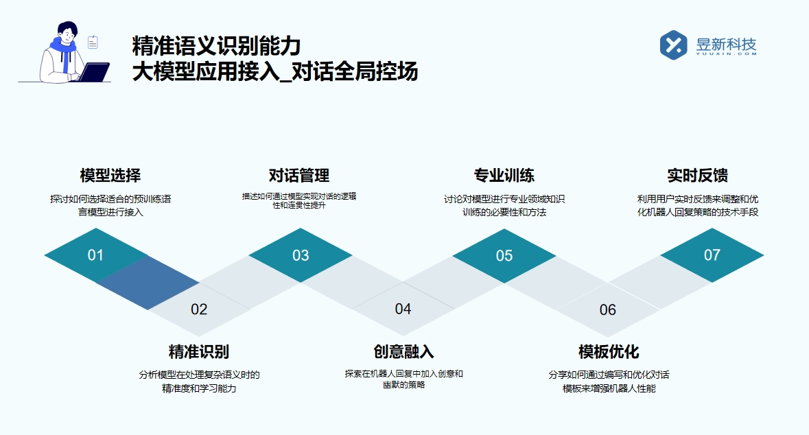 機器人的客服_助力企業(yè)高效解決客戶問題的實用工具 AI機器人客服 智能問答機器人 智能客服機器人 第2張