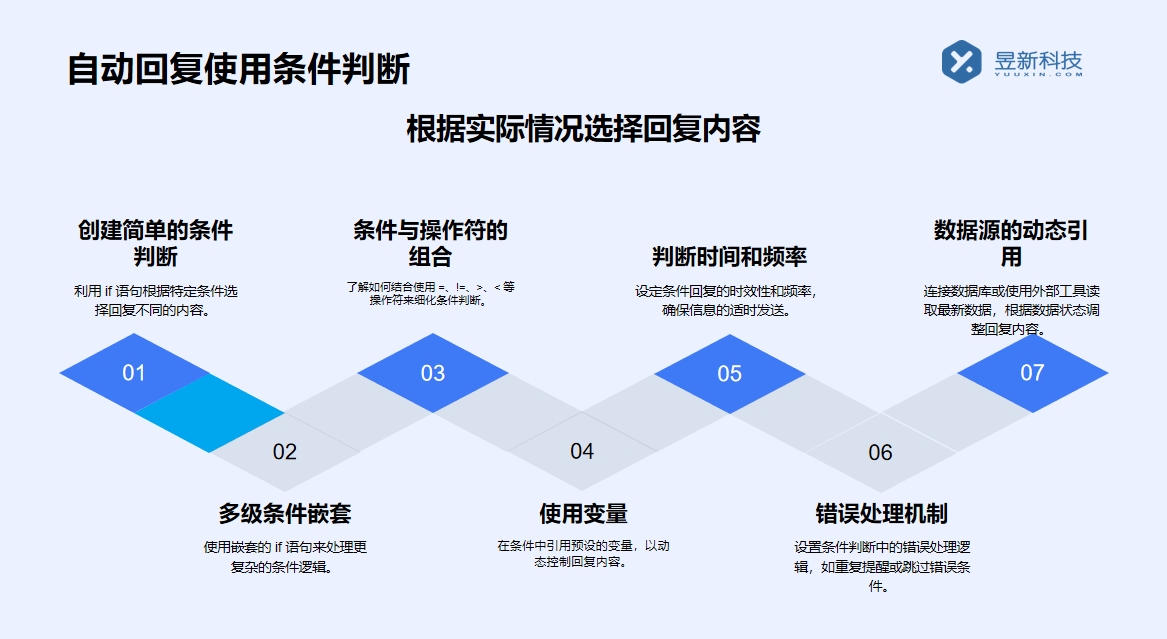 私信自動回復視頻號_自動回復的設(shè)置要點	 自動私信軟件 視頻號自動回復 私信自動回復機器人 第2張