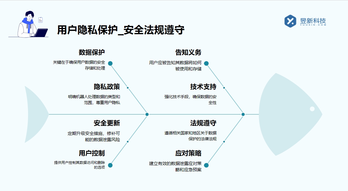 AI自動保存_探索其數(shù)據(jù)保存的安全機制 AI機器人客服 在線客服系統(tǒng) 智能客服機器人 第2張