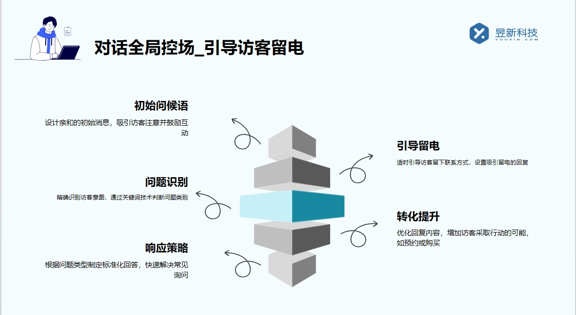 微信自動回復(fù)機器人_優(yōu)化微信溝通效果的智能幫手 視頻號自動回復(fù) 私信自動回復(fù)機器人 自動私信軟件 第4張