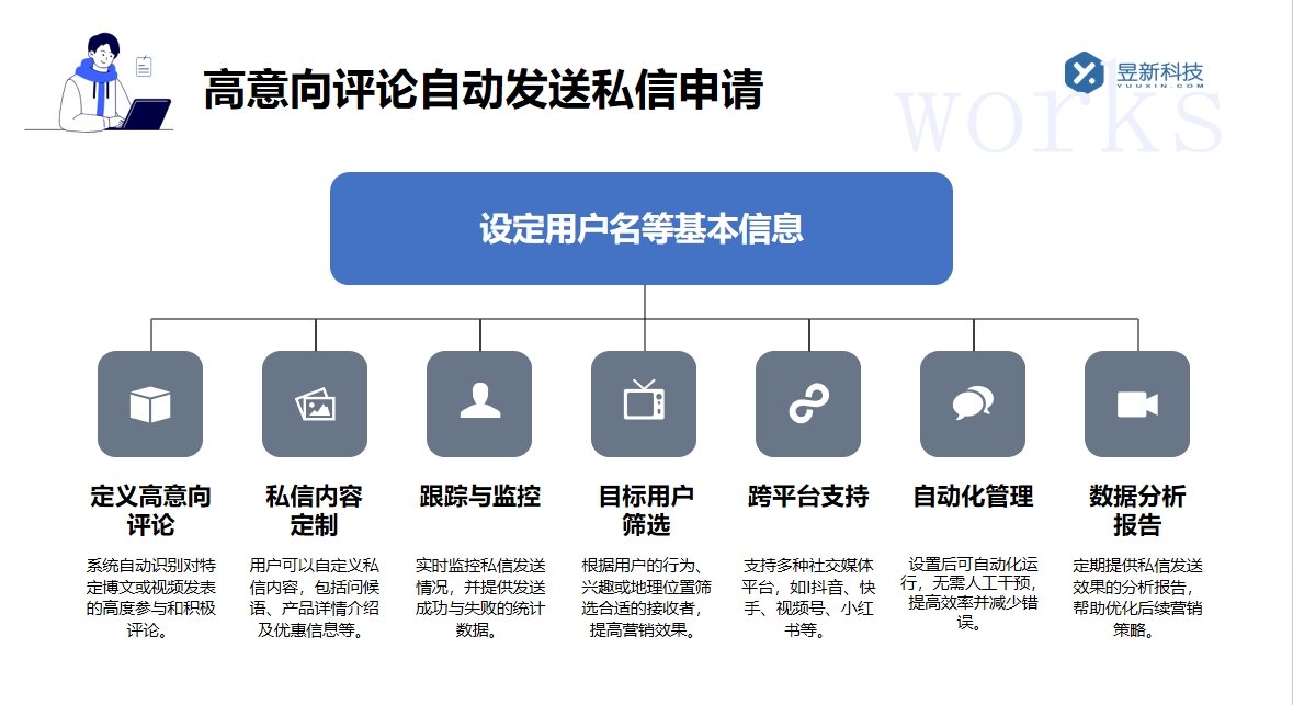 抖音私信工具輔助軟件_助力私信交流更順暢的法寶 抖音私信回復(fù)軟件 抖音私信軟件助手 第3張