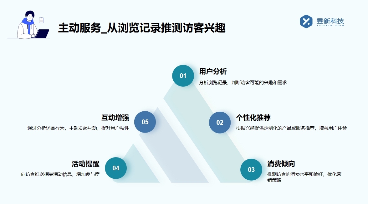 快手私信自動回復(fù)軟件：人工智能獲取流量的新方式 快手私信自動回復(fù) 自動私信軟件 第2張